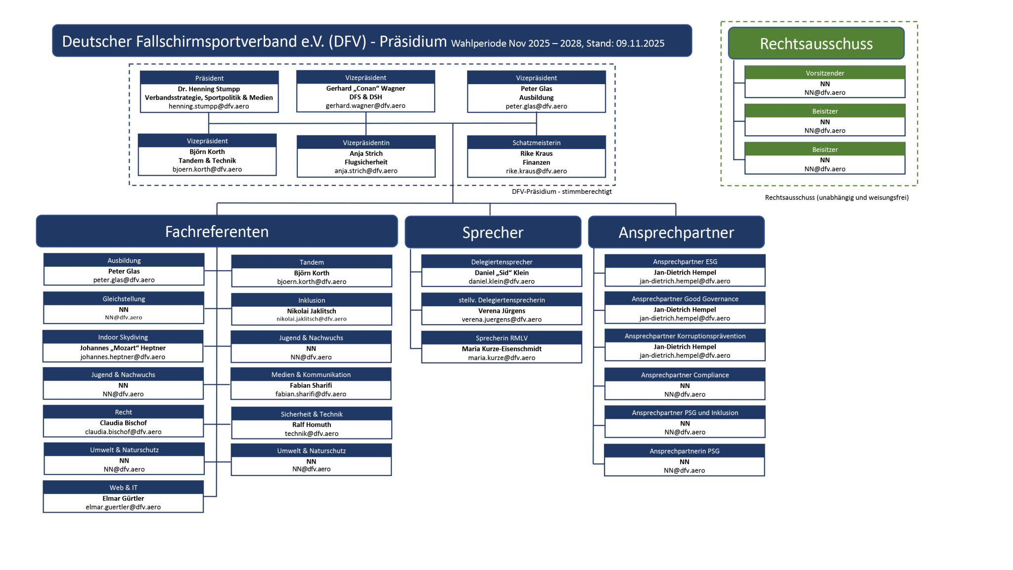 FFX_2026_01_Transparenz_Organigramm DFV-Präsidium