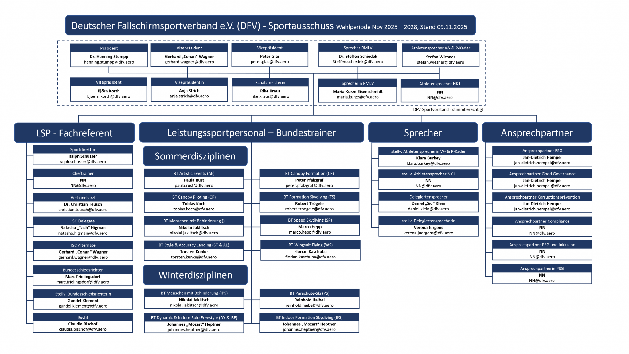 FFX_2026_01_Transparenz_Organigramm DFV-Sportausschuss
